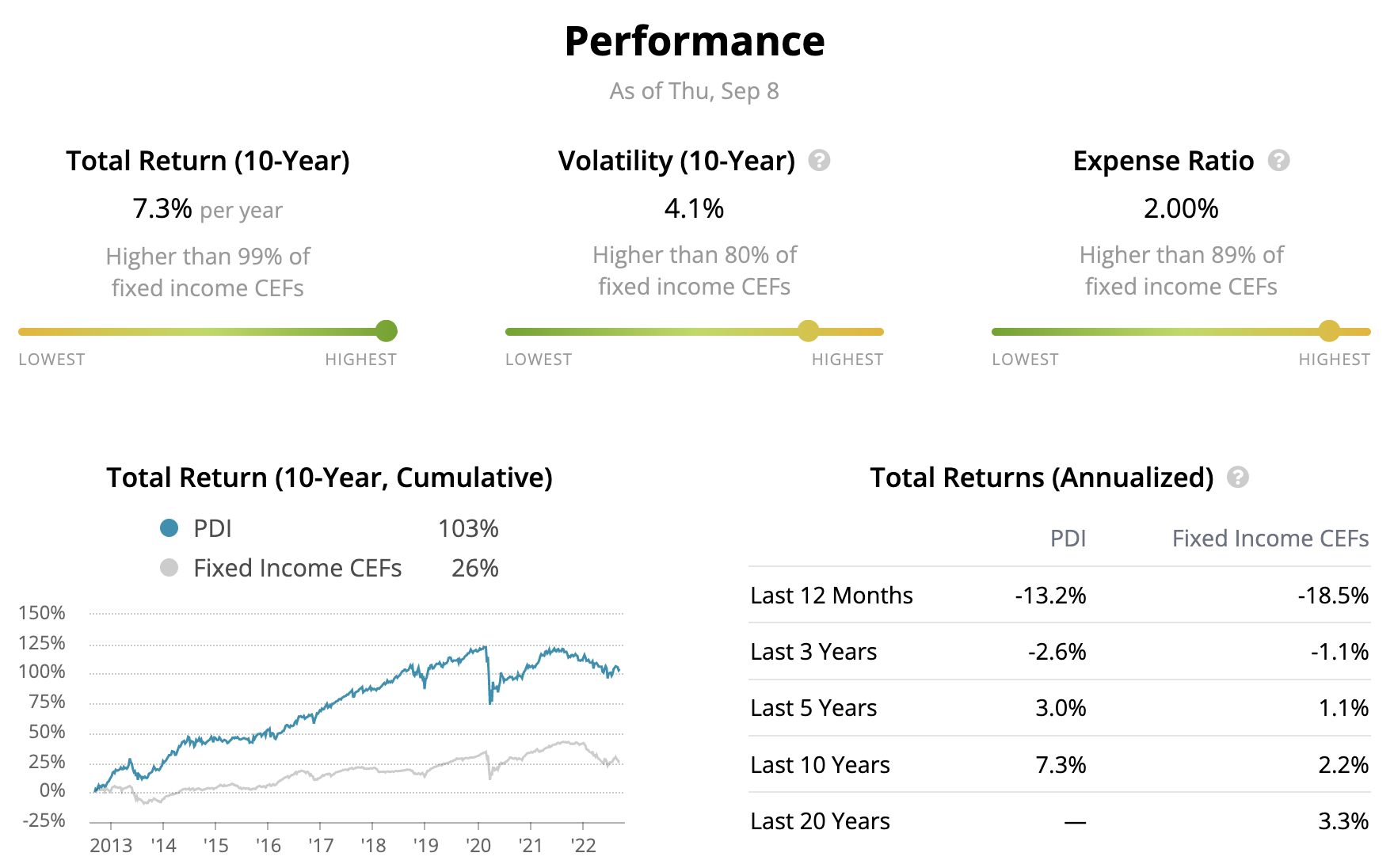 Why PDI's Lofty Dividend Looks Vulnerable